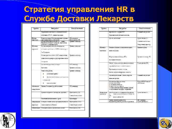 Стратегия управления HR в Службе Доставки Лекарств 