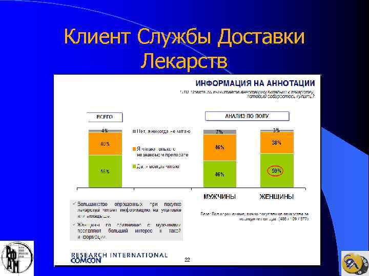 Клиент Службы Доставки Лекарств 