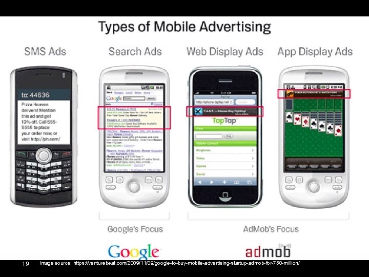 19 Image source: https: //venturebeat. com/2009/11/09/google-to-buy-mobile-advertising-startup-admob-for-750 -million/ 