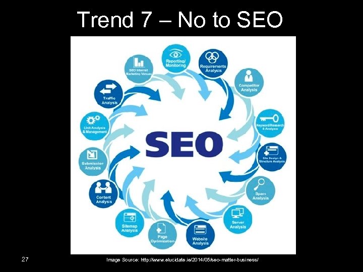 Trend 7 – No to SEO 27 Image Source: http: //www. elucidate. ie/2014/05/seo-matter-business/ 