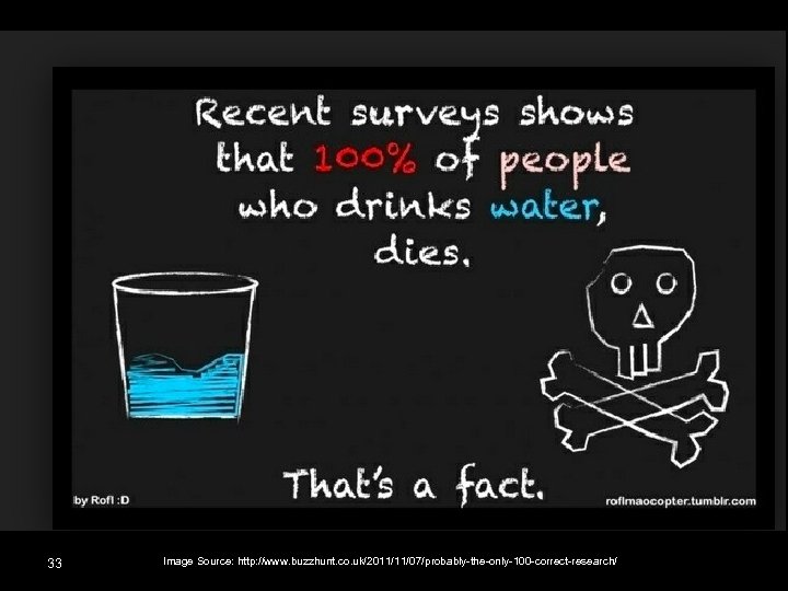 33 Image Source: http: //www. buzzhunt. co. uk/2011/11/07/probably-the-only-100 -correct-research/ 