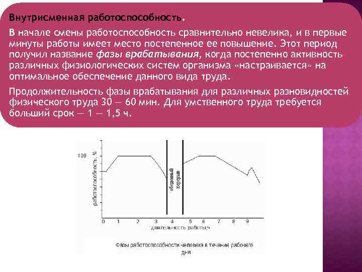 Период получения