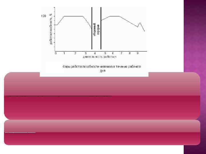 За фазой врабатывания следуетфаза устойчивой работоспособности , когда имеет место максимальная производительность труда. Продолжительность