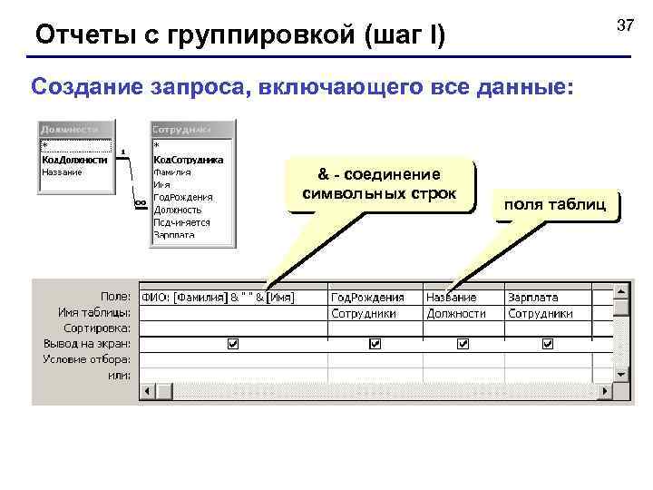 37 Отчеты с группировкой (шаг I) Создание запроса, включающего все данные: & - соединение