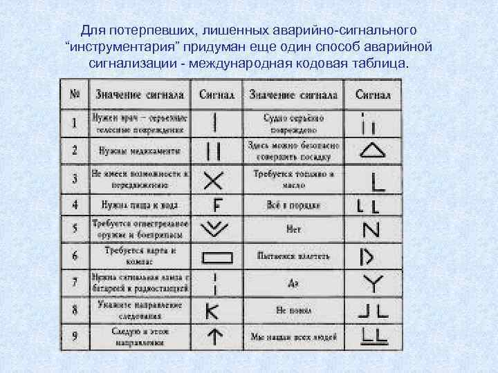 Для потерпевших, лишенных аварийно-сигнального “инструментария” придуман еще один способ аварийной сигнализации - международная кодовая