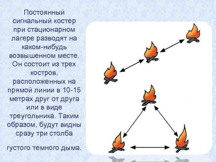 Постоянный сигнальный костер при стационарном лагере разводят на каком-нибудь возвышенном месте. Он состоит из