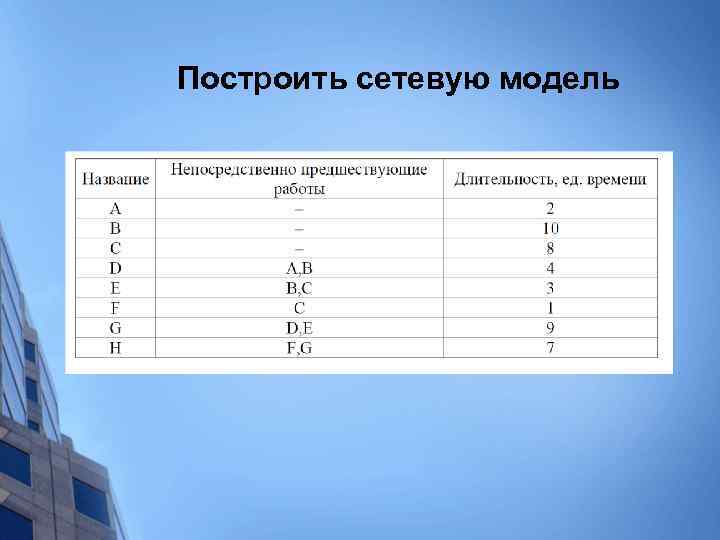 Построить сетевую модель 