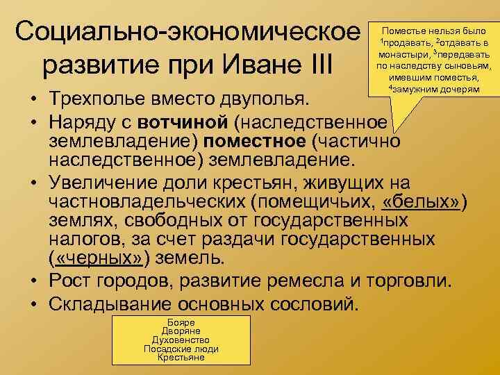 Социально-экономическое развитие при Иване III Поместье нельзя было в 3 передавать монастыри, по наследству