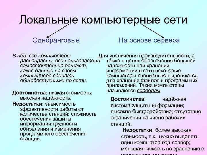 Локальные компьютерные сети Одноранговые На основе сервера В ней все компьютеры Для увеличения производительности,