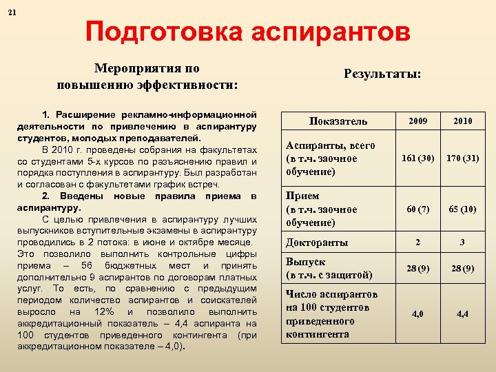 21 Подготовка аспирантов Мероприятия по повышению эффективности: 1. Расширение рекламно-информационной деятельности по привлечению в
