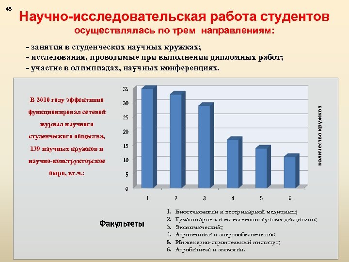 45 Научно-исследовательская работа студентов осуществлялась по трем направлениям: - занятия в студенческих научных кружках;
