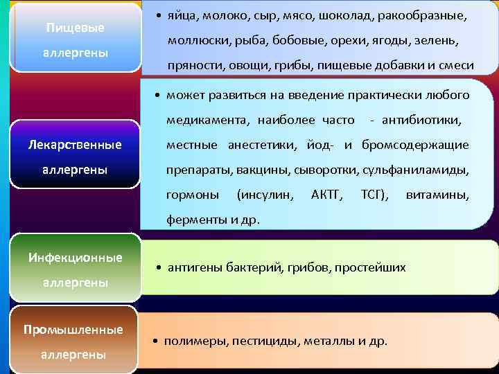 Пищевые аллергены • яйца, молоко, сыр, мясо, шоколад, ракообразные, моллюски, рыба, бобовые, орехи, ягоды,