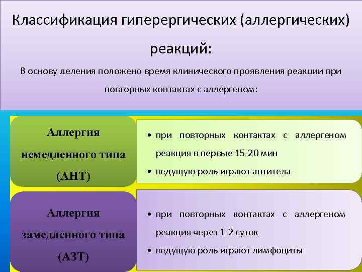 Классификация гиперергических (аллергических) реакций: В основу деления положено время клинического проявления реакции при повторных