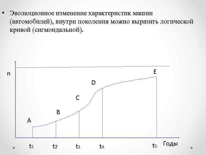  • Эволюционное изменение характеристик машин (автомобилей), внутри поколения можно выразить логической кривой (сигмоидальной).