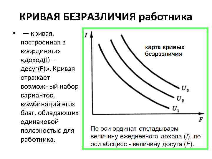 КРИВАЯ БЕЗРАЗЛИЧИЯ работника • — кривая, построенная в координатах «доход(I) – досуг(F)» . Кривая