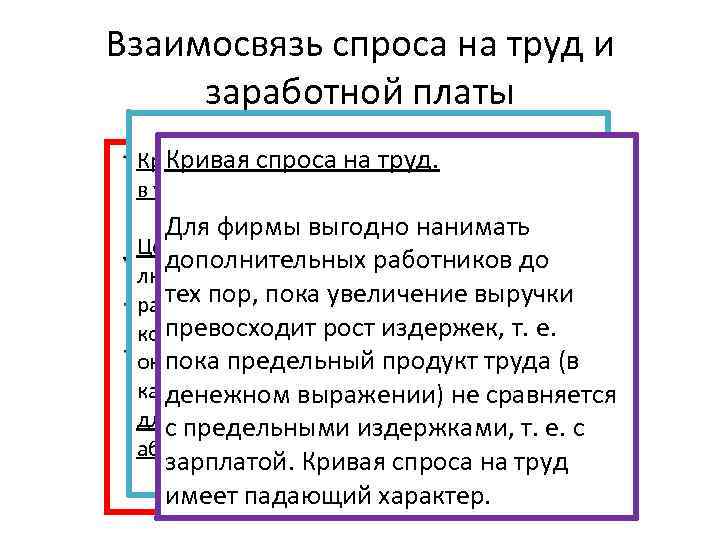 Взаимосвязь спроса на труд и заработной платы Кривая спроса на труд. Кривая предложения труда.