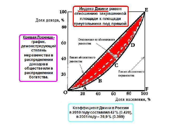 Индекс джинни