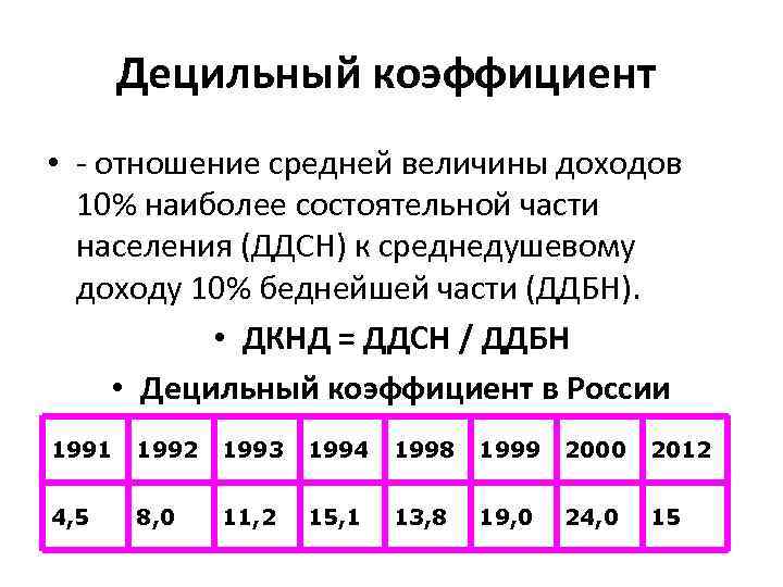 Децильный коэффициент • - отношение средней величины доходов 10% наиболее состоятельной части населения (ДДСН)