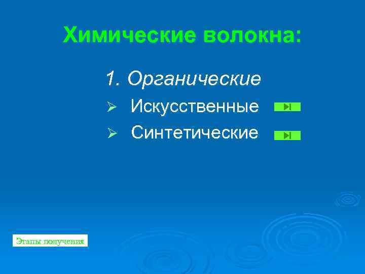 Химические волокна: 1. Органические Искусственные Ø Синтетические Ø Этапы получения 
