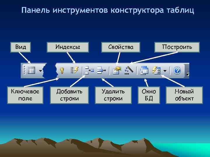 Панель инструментов конструктора таблиц Вид Ключевое поле Индексы Добавить строки Свойства Удалить строки Построить