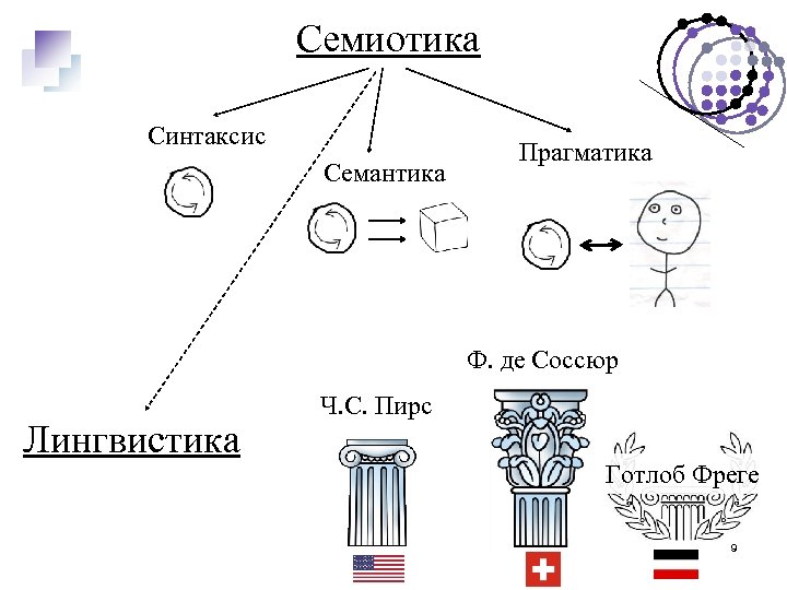 Семиотика и философия изображения