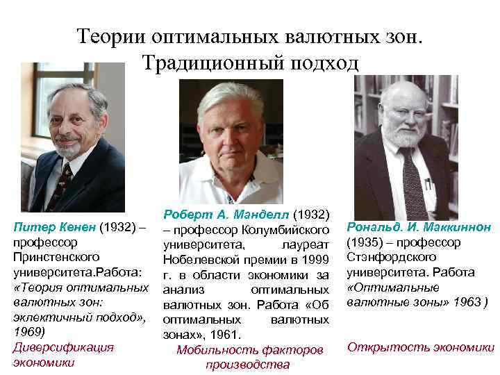 Теории оптимальных валютных зон. Традиционный подход Питер Кенен (1932) – профессор Принстенского университета. Работа: