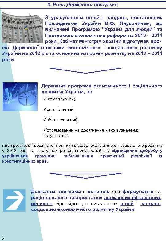 3. Роль Державної програми З урахуванням цілей і завдань, поставлених Президентом України В. Ф.