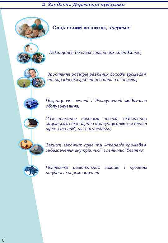 4. Завдання Державної програми Соціальний розвиток, зокрема: Підвищення базових соціальних стандартів; Зростання розмірів реальних