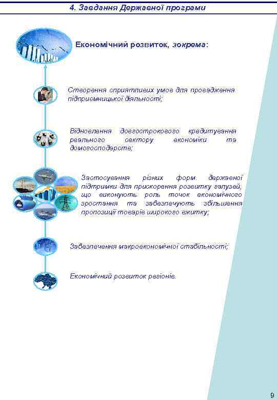 4. Завдання Державної програми Економічний розвиток, зокрема: Створення сприятливих умов для провадження підприємницької діяльності;