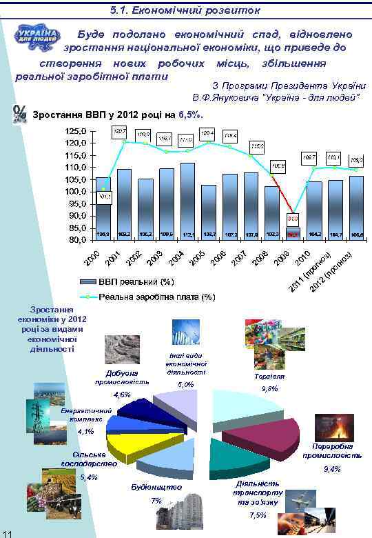5. 1. Економічний розвиток Буде подолано економічний спад, відновлено зростання національної економіки, що приведе