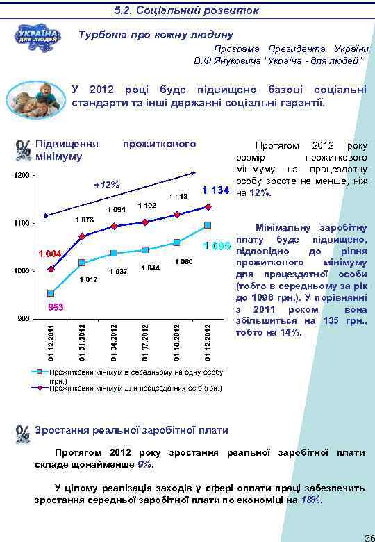 5. 2. Соціальний розвиток Турбота про кожну людину Програма Президента України В. Ф. Януковича