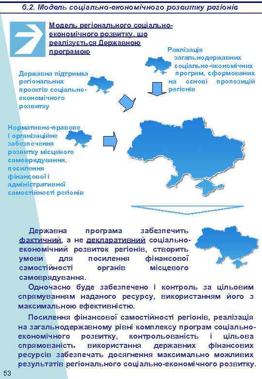 6. 2. Модель соціально-економічного розвитку регіонів Модель регіонального соціальноекономічного розвитку, що реалізується Державною Реалізація