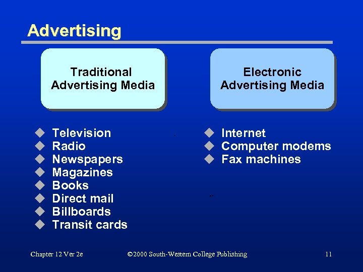 Advertising Traditional Advertising Media u u u u Television Radio Newspapers Magazines Books Direct