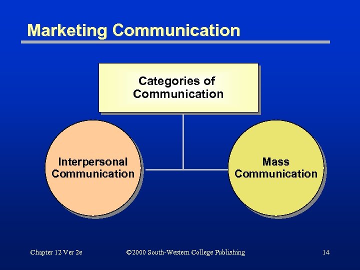 Marketing Communication Categories of Communication Interpersonal Communication Chapter 12 Ver 2 e Mass Communication