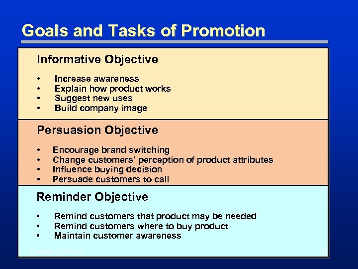 Goals and Tasks of Promotion Informative Objective • • Increase awareness Explain how product