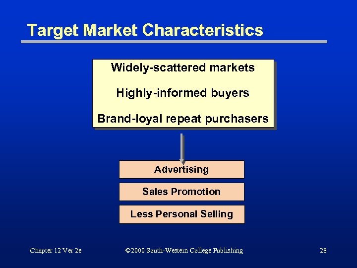 Target Market Characteristics Widely-scattered markets Highly-informed buyers Brand-loyal repeat purchasers Advertising Sales Promotion Less