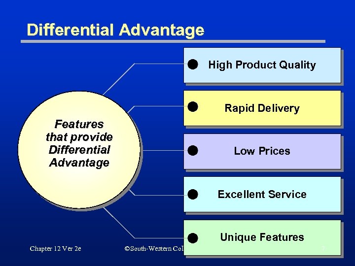 Differential Advantage High Product Quality Rapid Delivery Features that provide Differential Advantage Low Prices