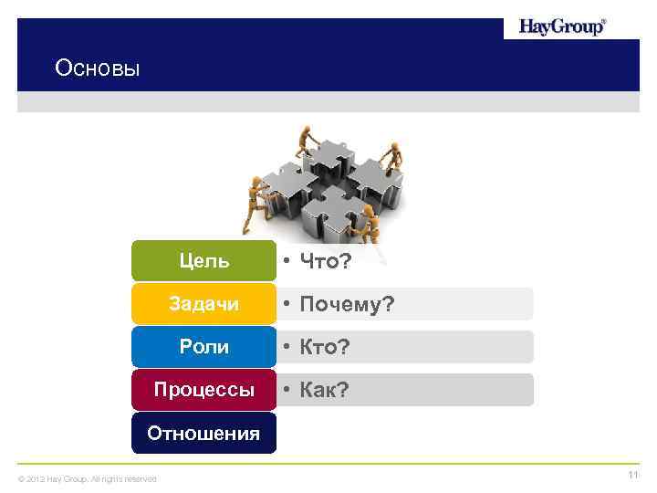 Основы Цель Задачи • Что? • Почему? Роли • Кто? Процессы • Как? Отношения