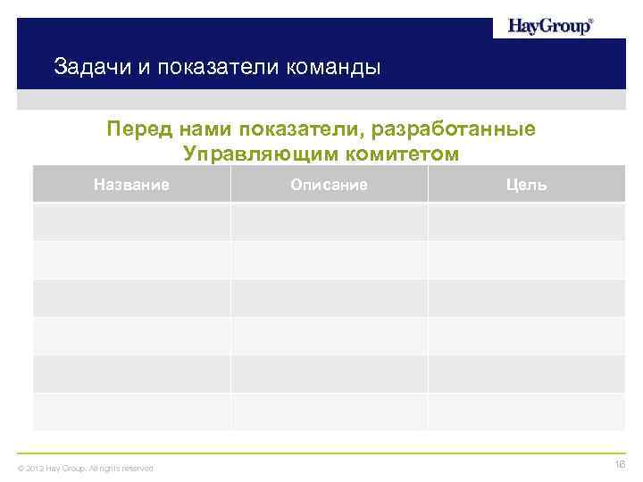 Задачи и показатели команды Перед нами показатели, разработанные Управляющим комитетом Название © 2012 Hay