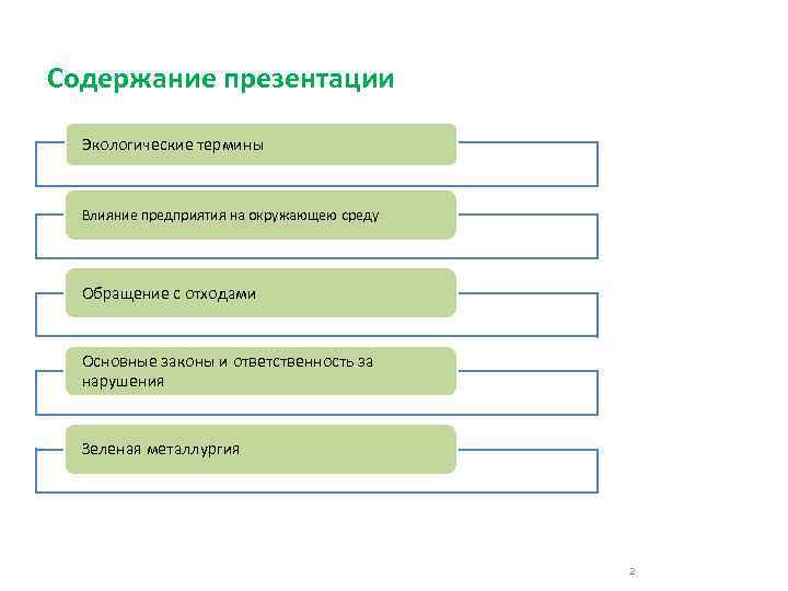 Содержание презентации Экологические термины Влияние предприятия на окружающею среду Обращение с отходами Основные законы