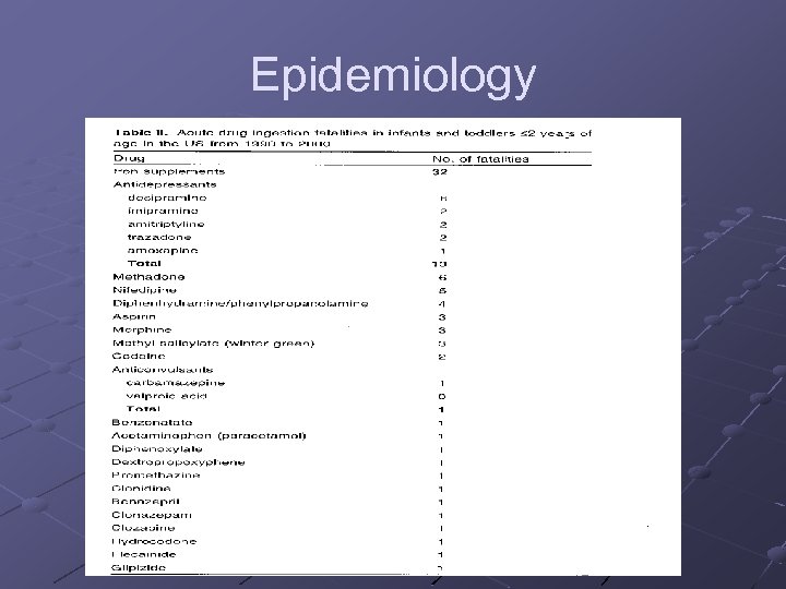 Epidemiology 