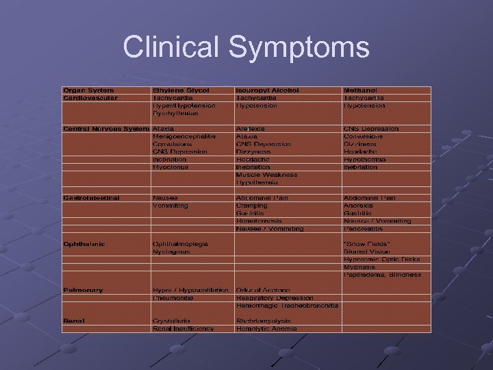 Clinical Symptoms 