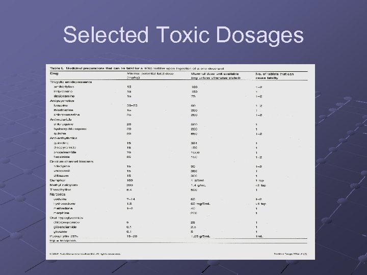 Selected Toxic Dosages 
