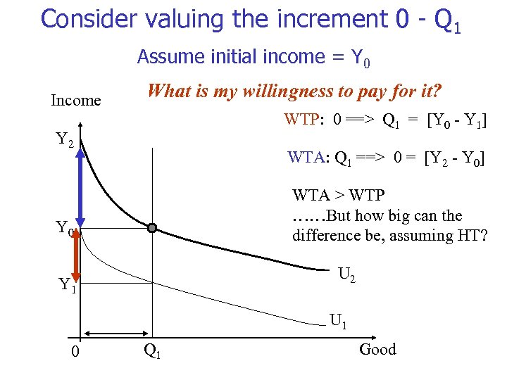 Consider valuing the increment 0 - Q 1 Assume initial income = Y 0