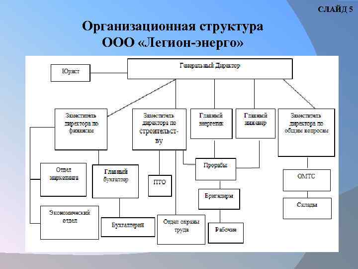 Оуп. Организационная структура легиона. Организационная структура ООО ПК Энерго. Организационная структура ООО Энергострой. ТНС Энерго организационная структура предприятия.