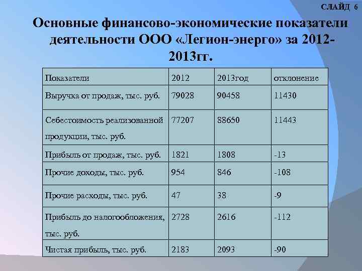 Основные показатели хозяйственной деятельности