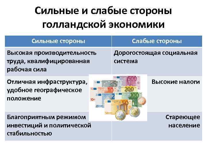 Экономически сильный. Слабые стороны экономики Нидерландов. Экономическая система Нидерландов. Сильные и слабые стороны голландской экономики. Нидерланды экономика страны.