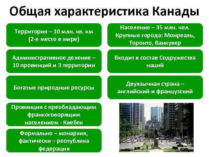 Общая характеристика Канады Территория – 10 млн. кв. км (2 -е место в мире)