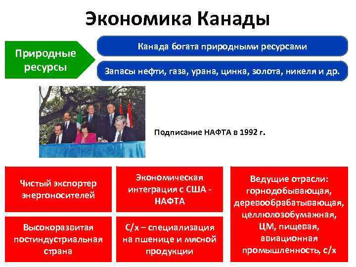 Экономика Канады Природные ресурсы Канада богата природными ресурсами Запасы нефти, газа, урана, цинка, золота,