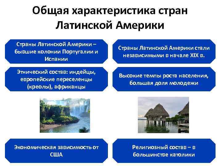 Общая характеристика стран Латинской Америки Страны Латинской Америки – бывшие колонии Португалии и Испании